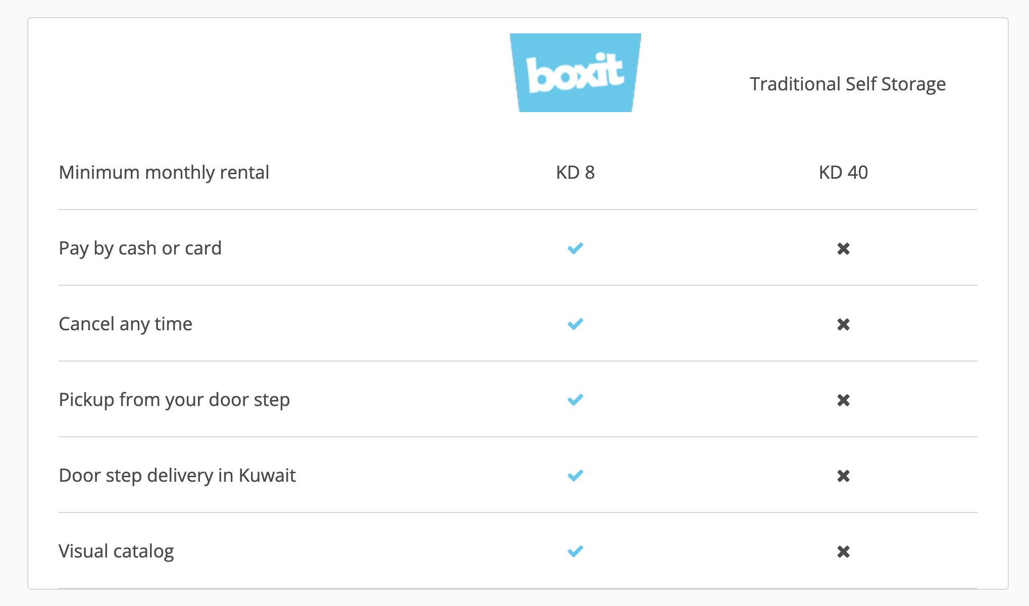 Boxit Kuwait – Boxit Storage